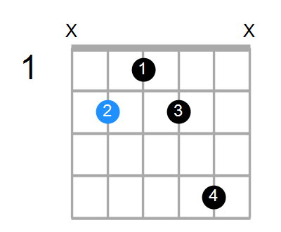 B7 Chord